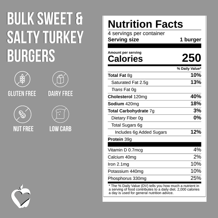Bulk Sweet & Salty Turkey Burgers