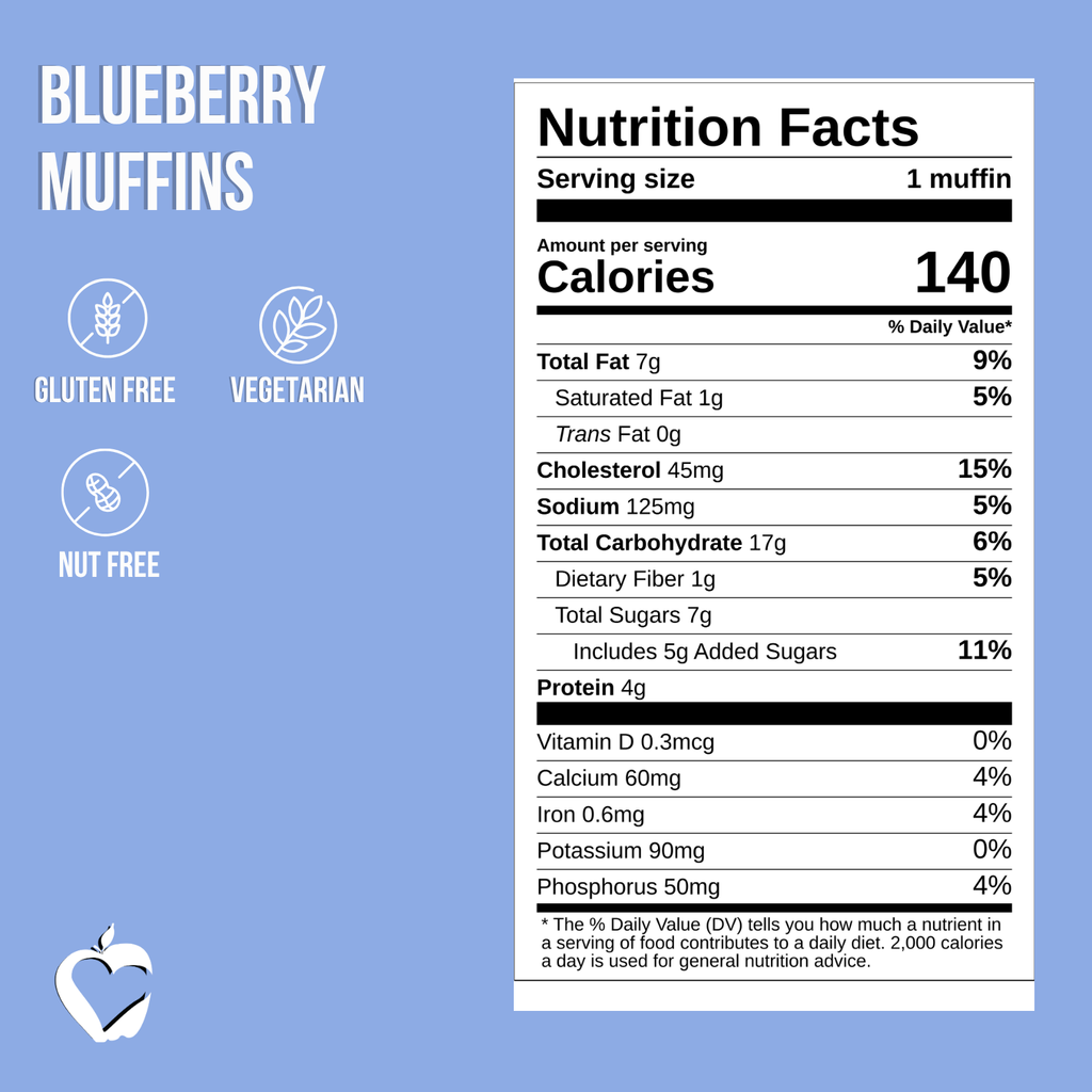 Blueberry Muffins