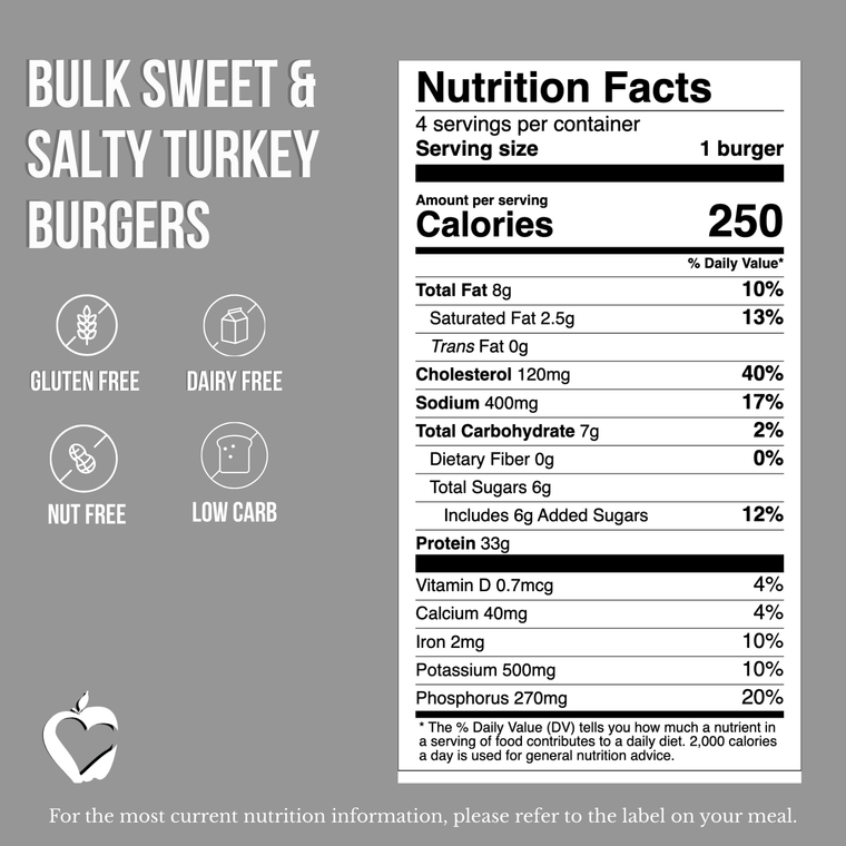Bulk Sweet & Salty Turkey Burgers