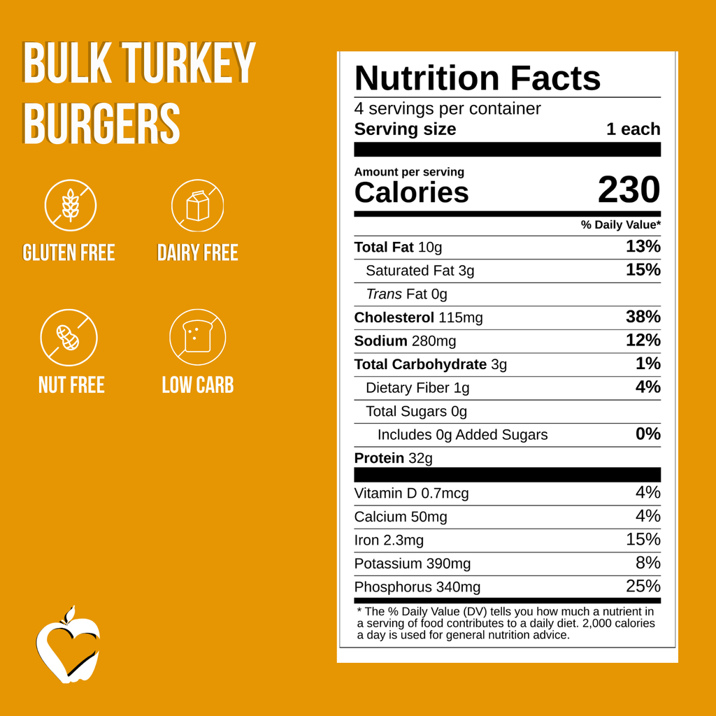 Bulk Turkey Burgers