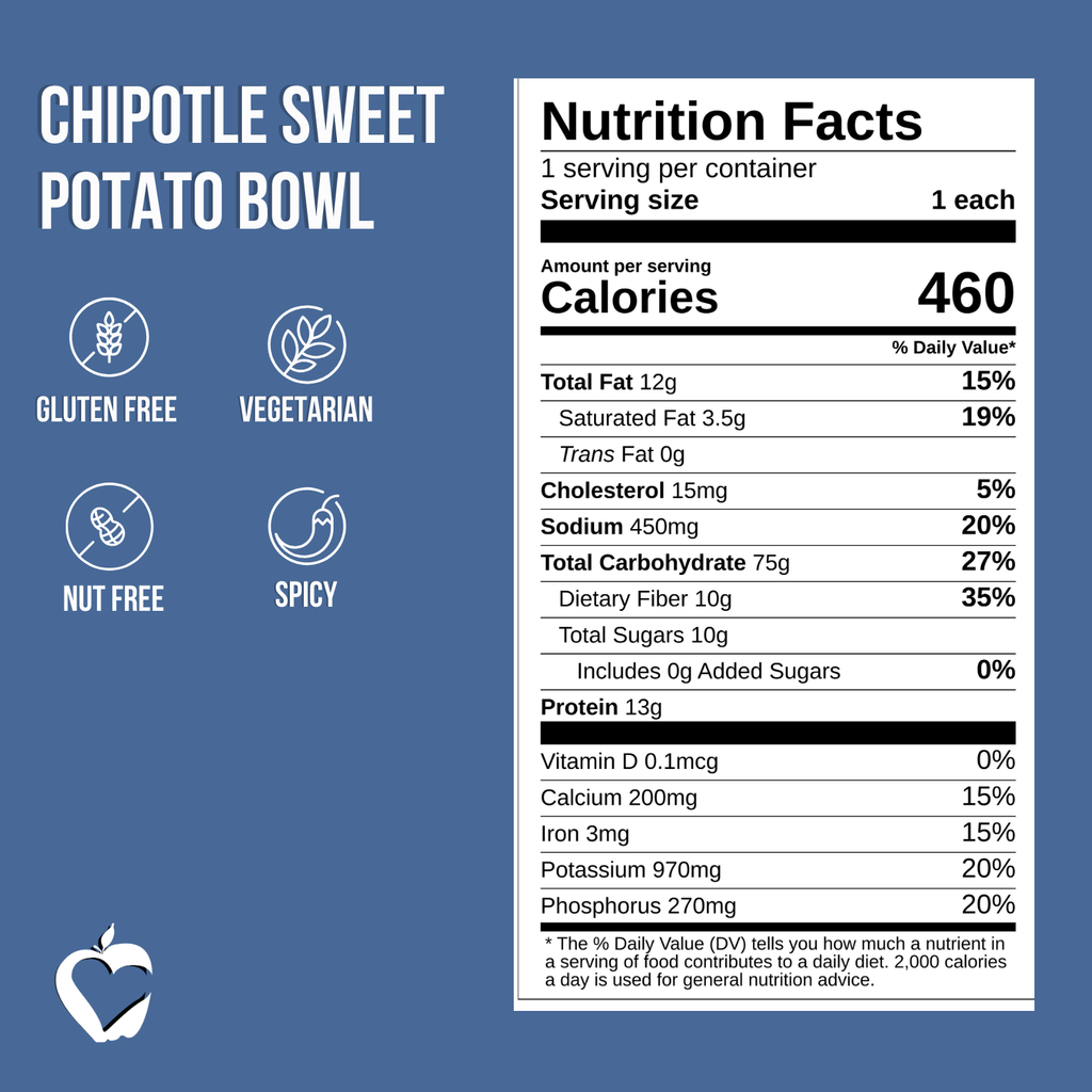 Chipotle Sweet Potato Bowl