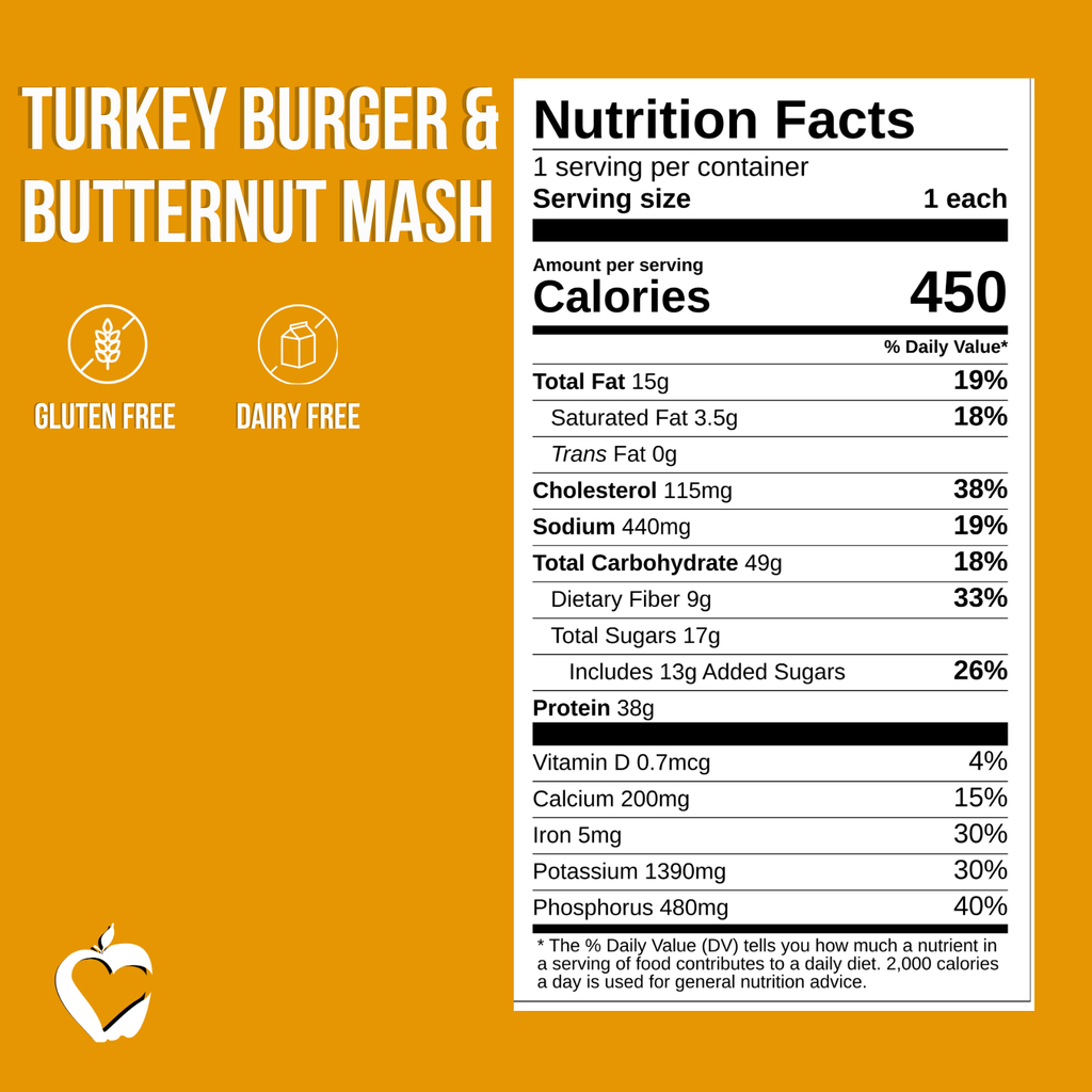 Turkey Burger & Butternut Mash