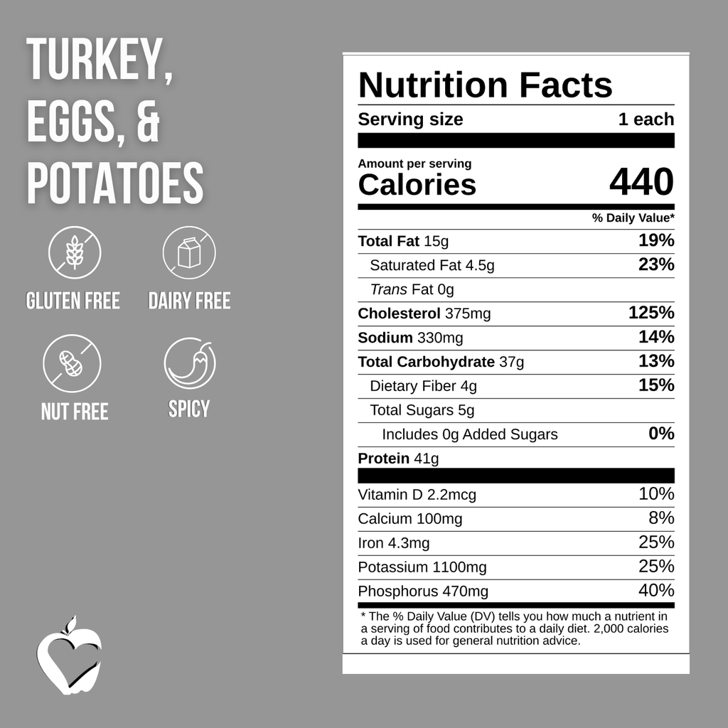 Turkey, Eggs, & Potatoes