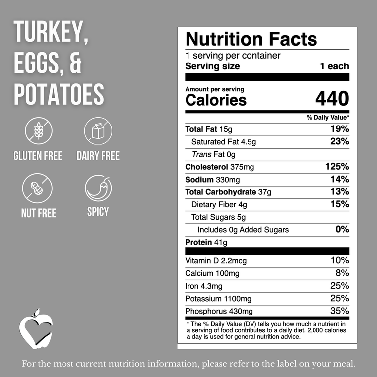 Turkey, Eggs, & Potatoes