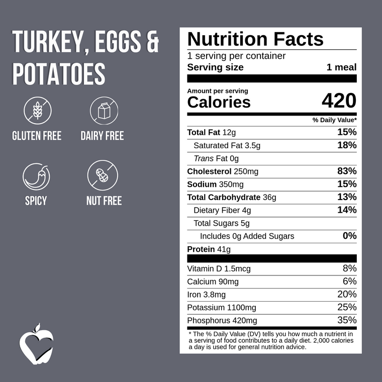 Turkey, Eggs & Potatoes