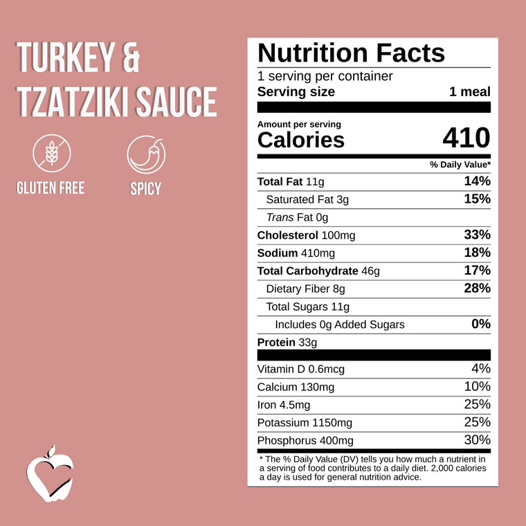 Turkey & Tzatziki Sauce
