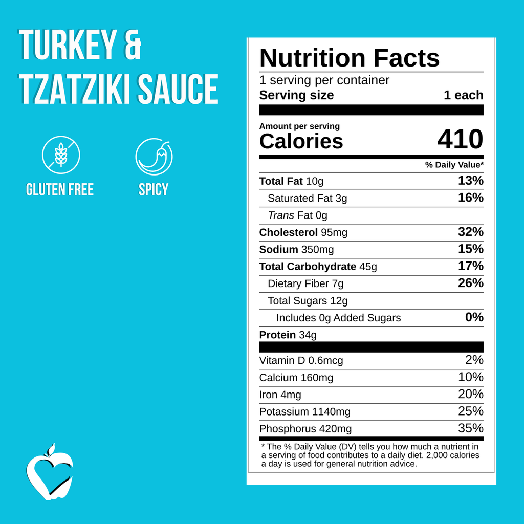 Pavo Y Salsa Tzatziki 