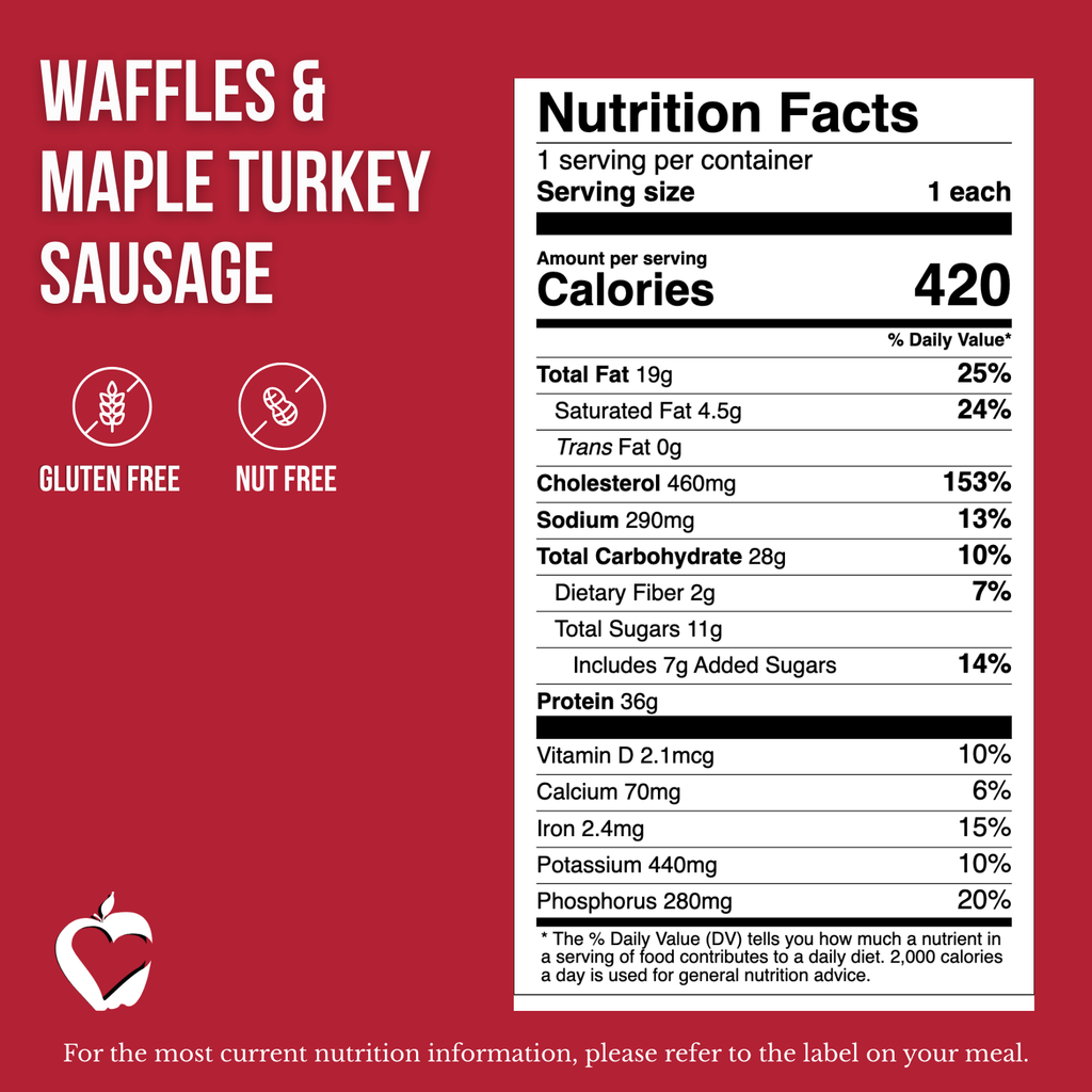 Waffles & Maple Turkey Sausage