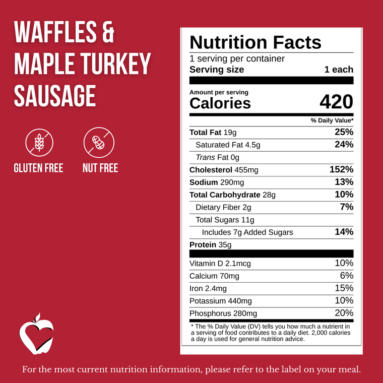 Waffles & Maple Turkey Sausage